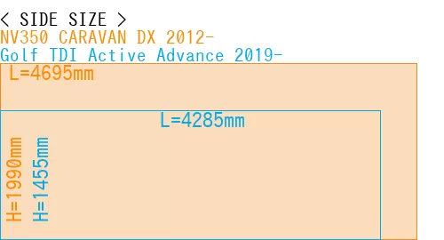 #NV350 CARAVAN DX 2012- + Golf TDI Active Advance 2019-
